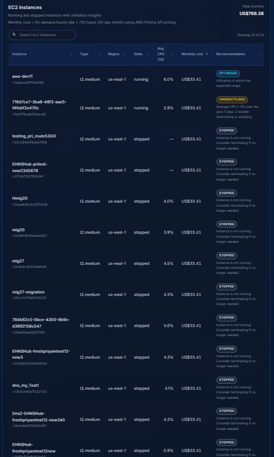 Service Cost Breakdown