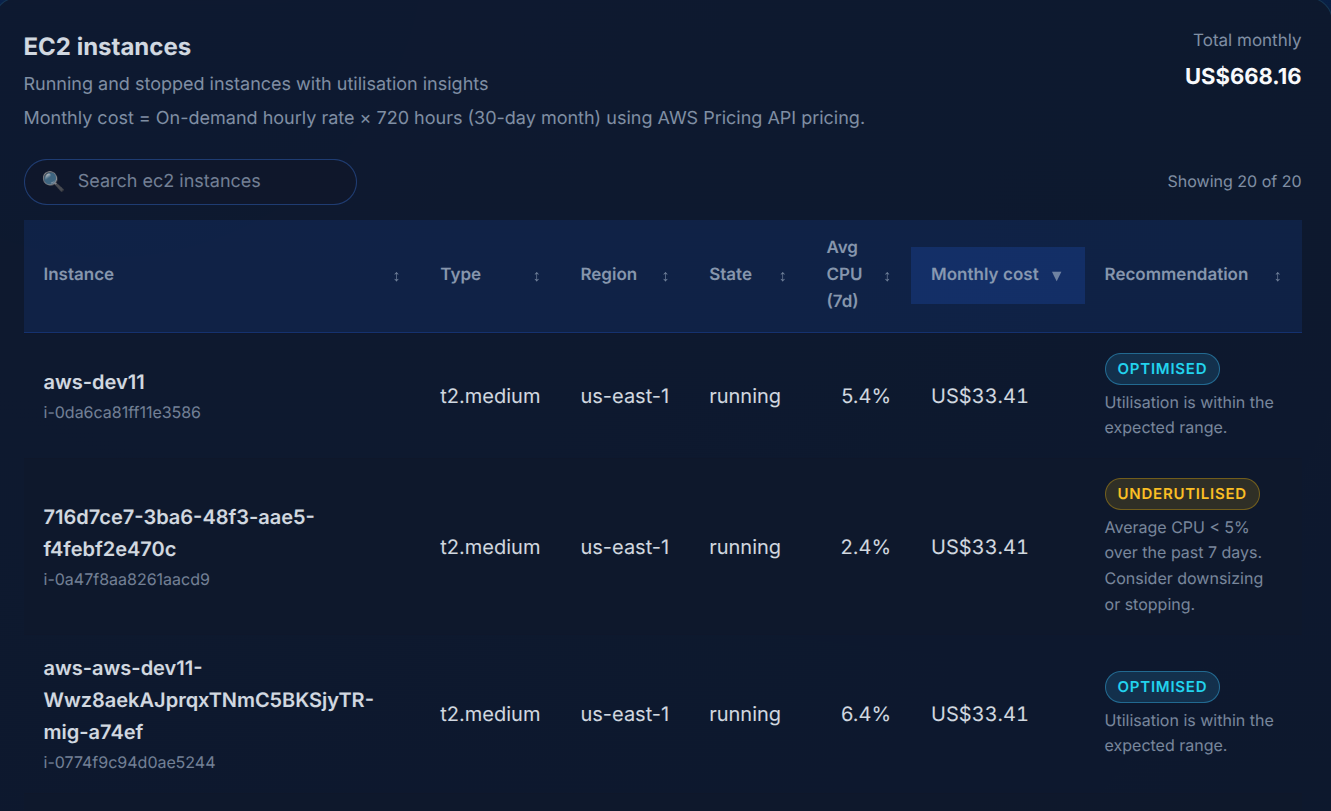 Smart Recommendations